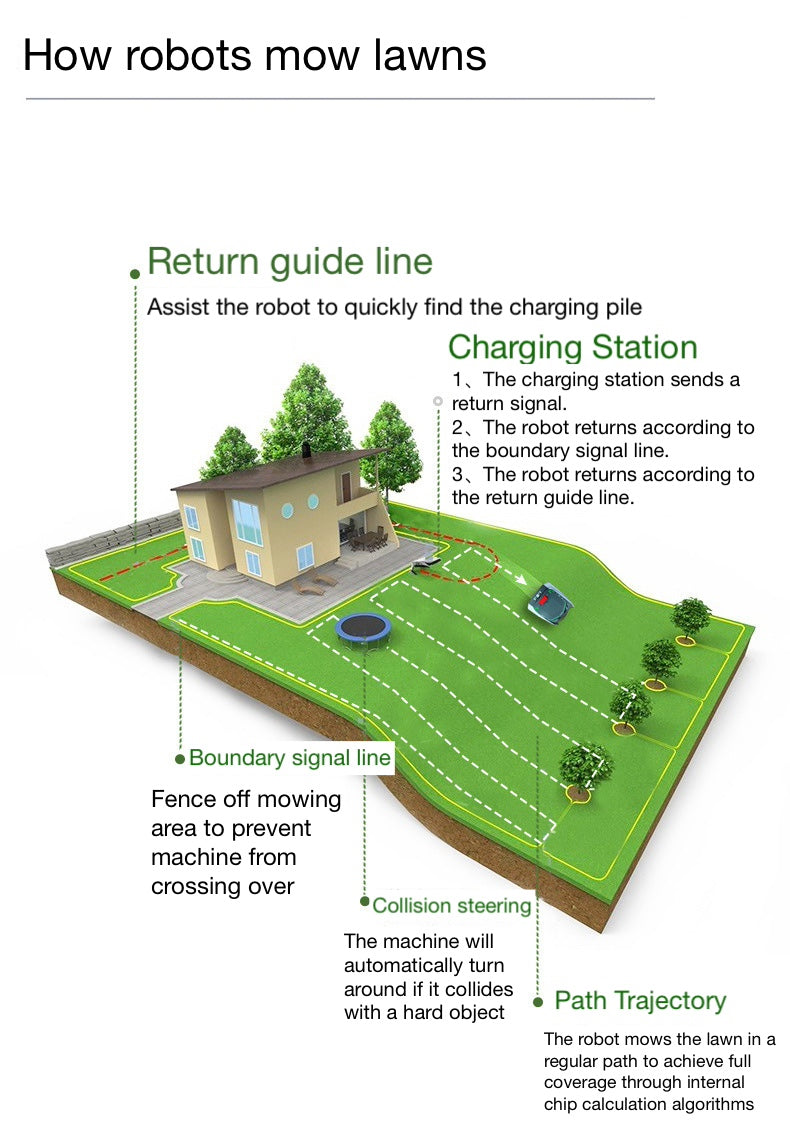 Automatic Robotic Lawn Mower, with Bluetooth app and Boundary Wire, The quietest in its Class(Gray)