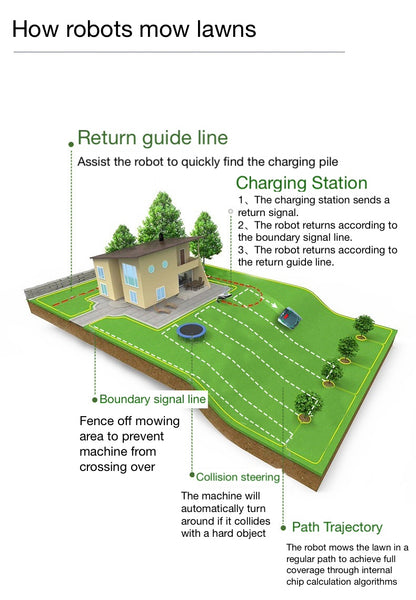 Automatic Robotic Lawn Mower, with Bluetooth app and Boundary Wire, The quietest in its Class(Gray)